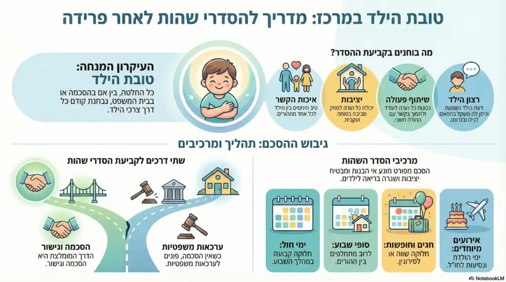 טובת הילד הסדרי ראיה משמורת משותפת הסדרי ראייה משומרת משותפת