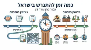כמה זמן להתגרש - אמיר כהן עורך דין לענייני משפחה