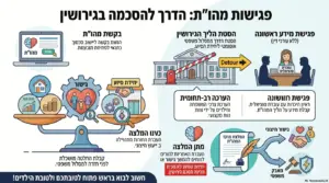 המדריך המלא לפגישת מהו"ת